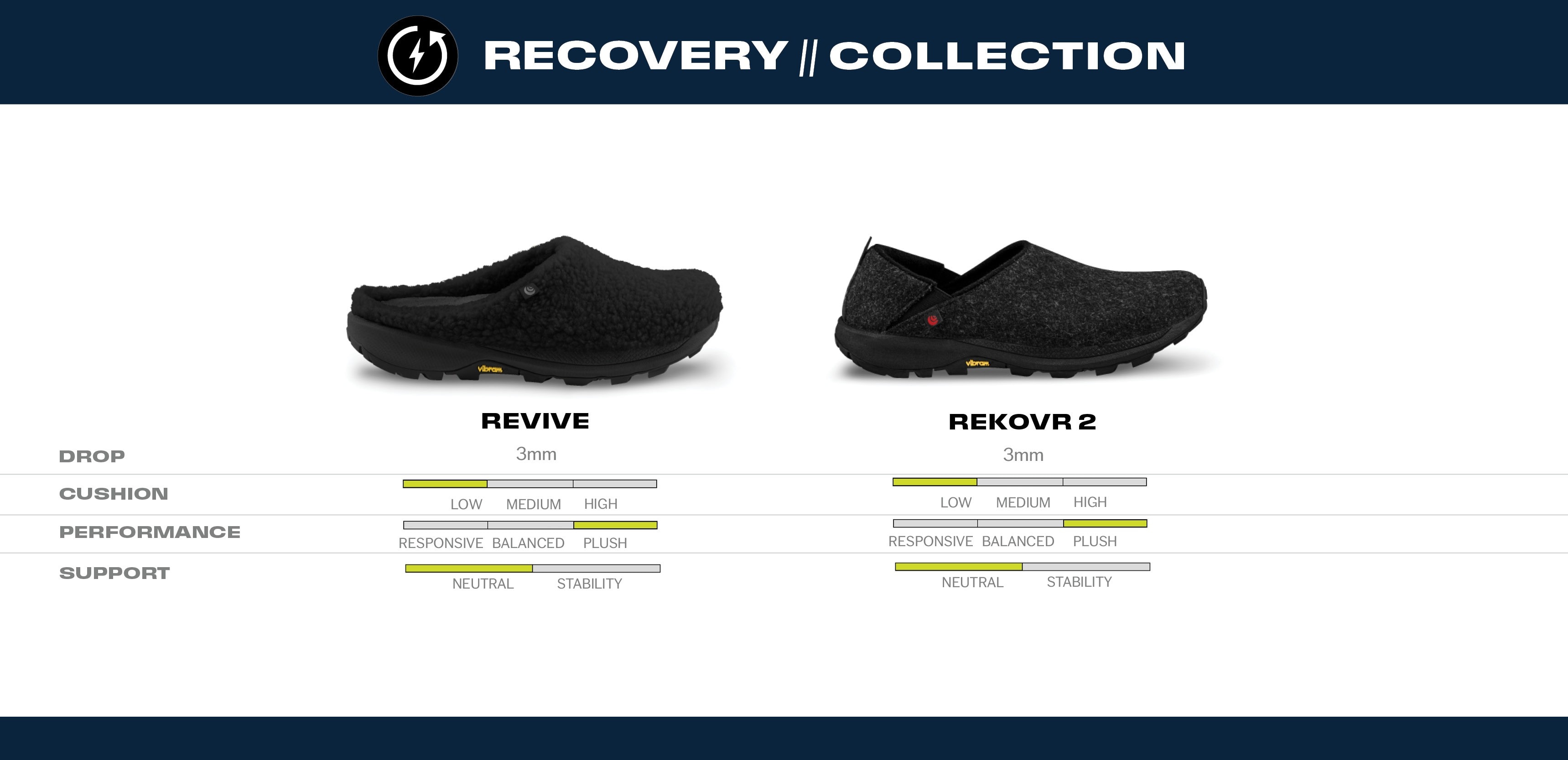 Topo Athletic Compare Models - Men - Recovery