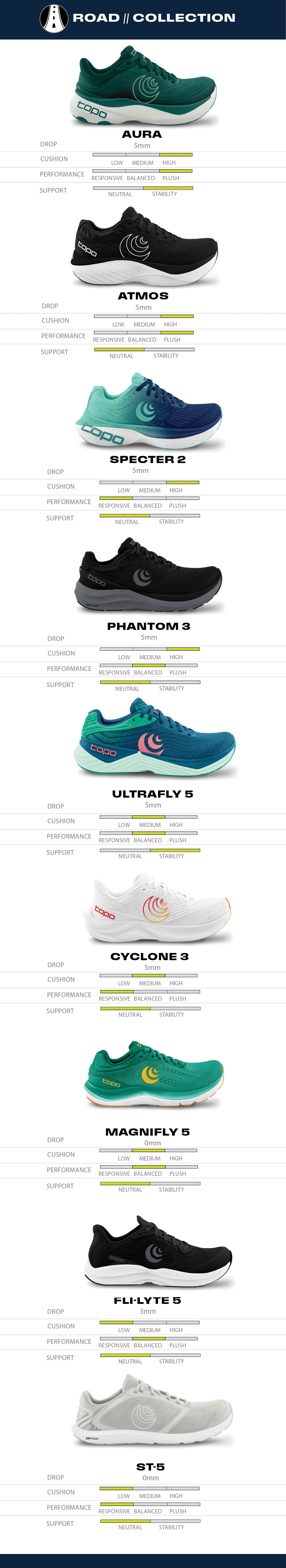 Topo Athletic Compare Models - Men - Road