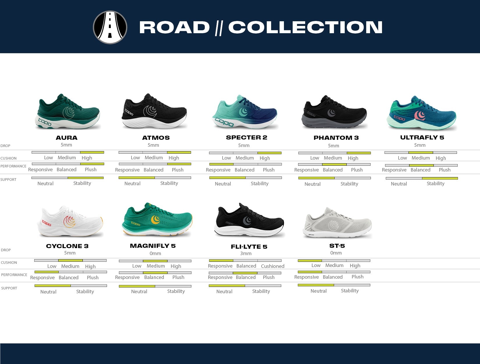 Topo Athletic Compare Models - Men - Road