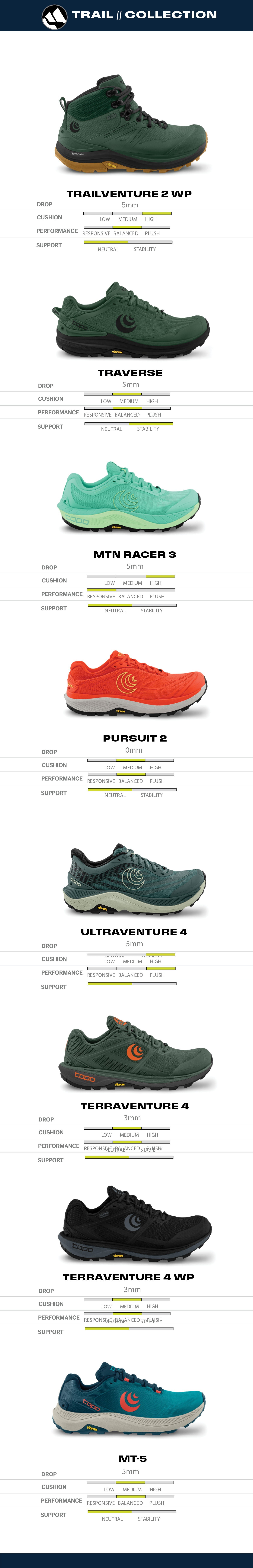 Topo Athletic Compare Models - Men - Trail