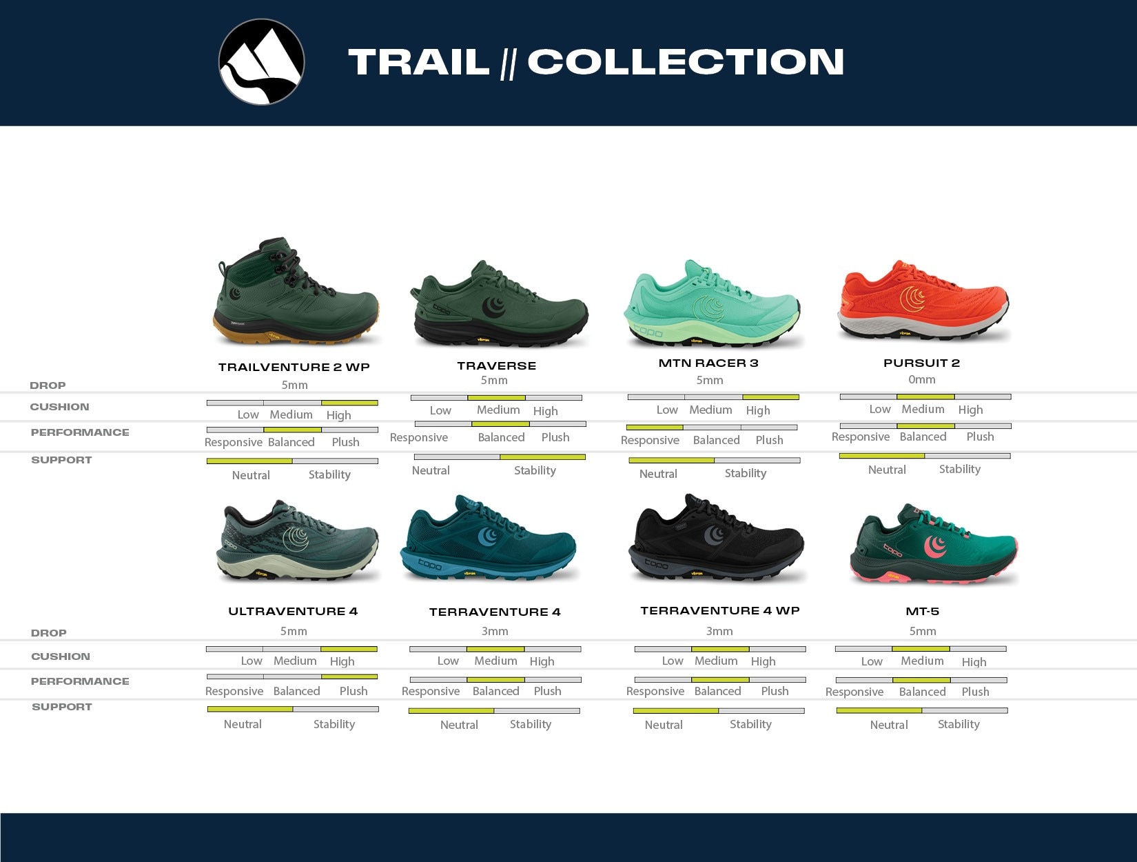Topo Athletic Compare Models - Men - Trail