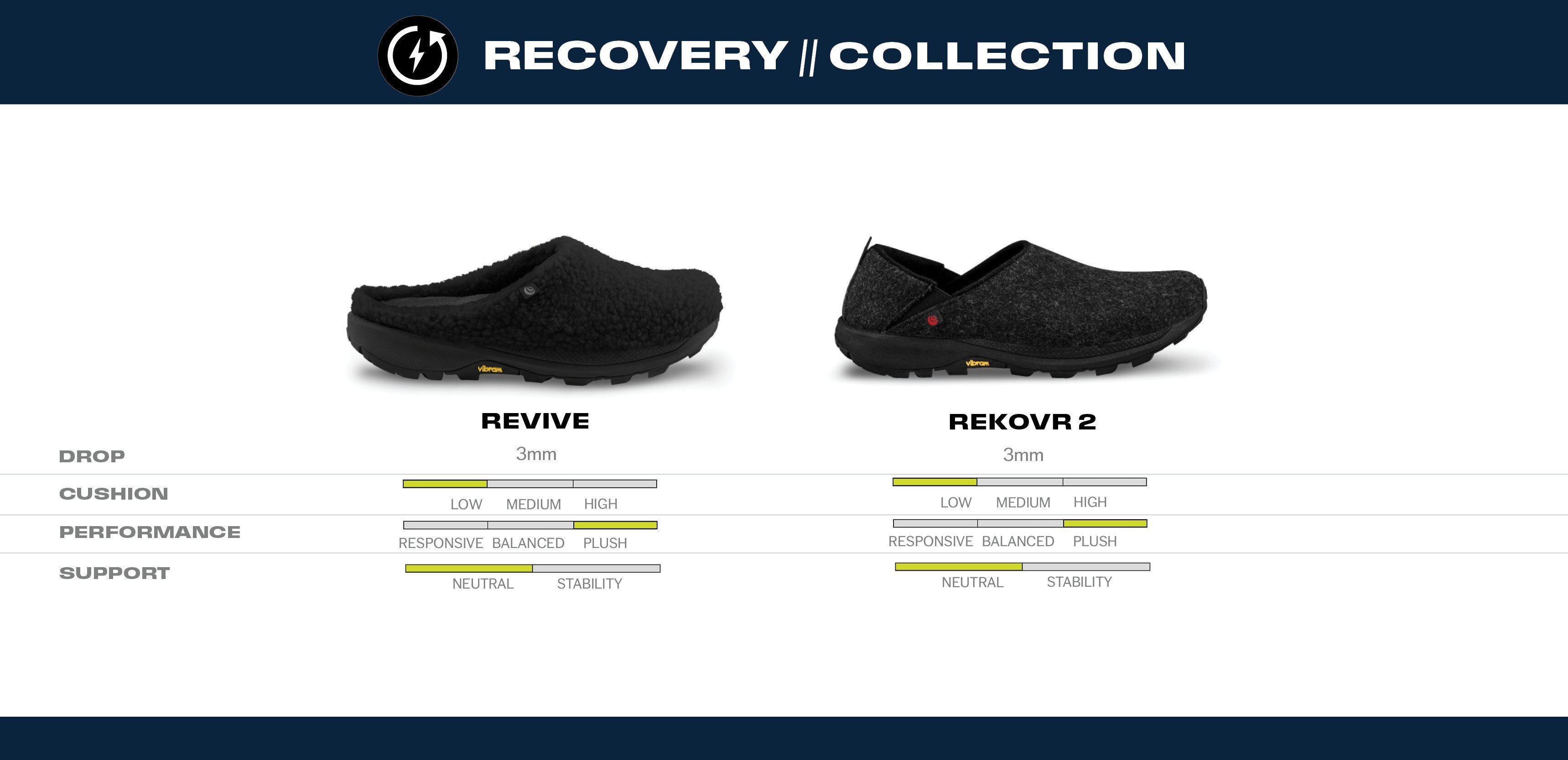 Topo Athletic Compare Models - Women - Recovery