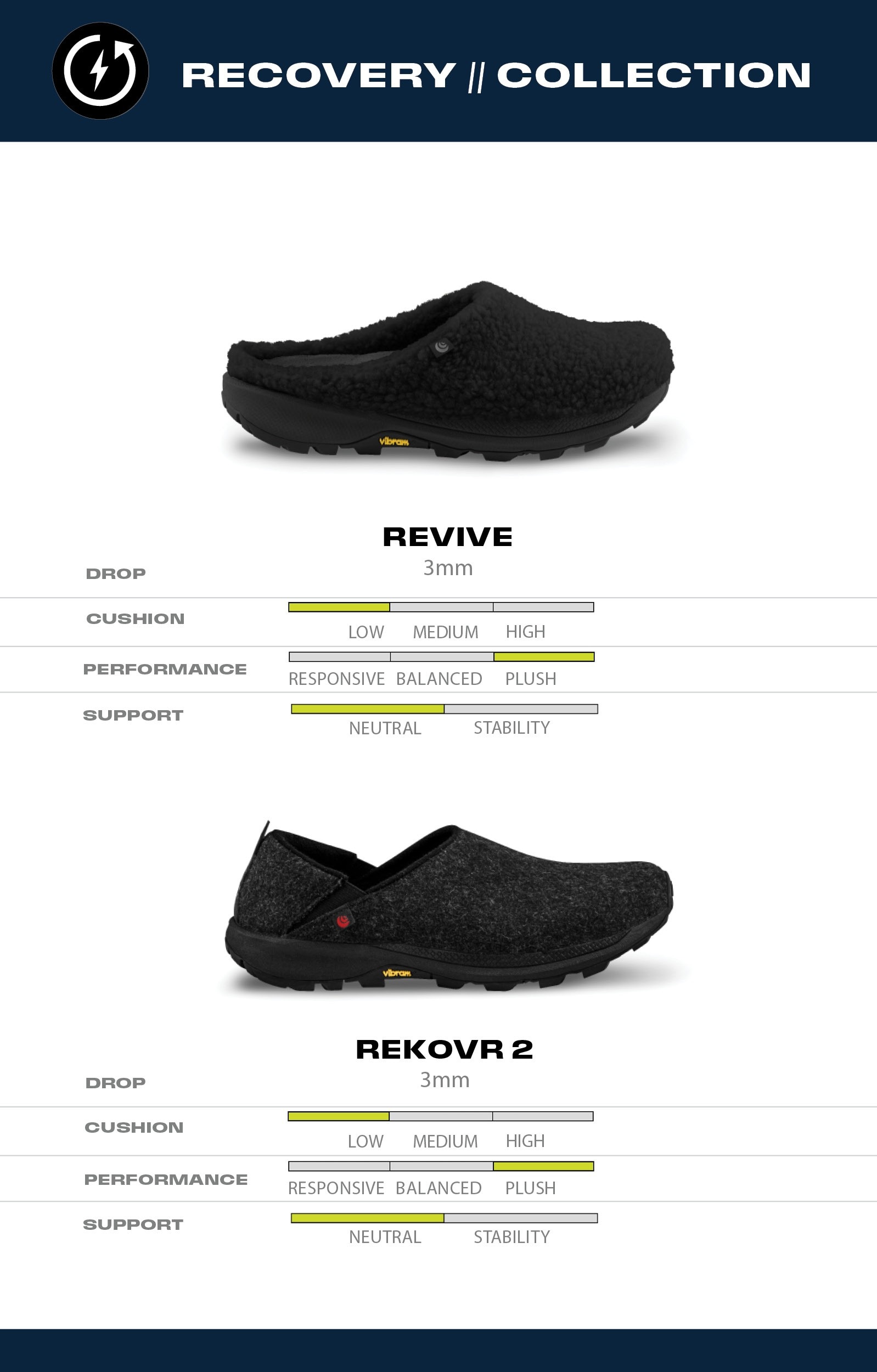 Topo Athletic Compare Models - Women - Recovery